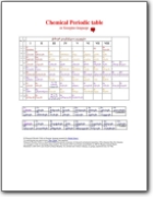 Georgian Chemical Periodic Table (EN>KA)