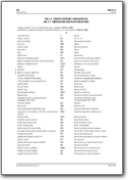 Abbreviations used in AIS (Aeronautical Information Service) Publications (CS>EN)