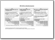 Financial framework 2007-13 (EN>FR-LT)