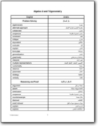 Glosario inglés>arabe álgebra 2 y trigonometría (EN>AR)