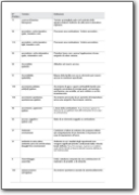 Terminologia relativa all'incendio italiano>inglese (IT>EN)